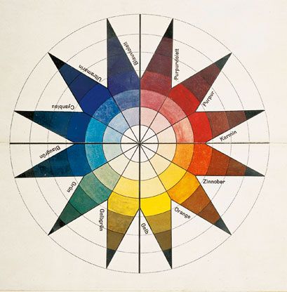 decorators color wheel. the color wheel to include